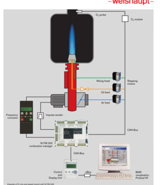 Dijital Yanma Hizmetleri